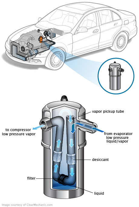 See B2937 repair manual